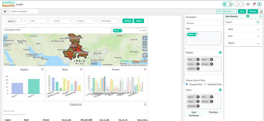 How do I share my dashboard? - Mappls Insight - Mappls Forum